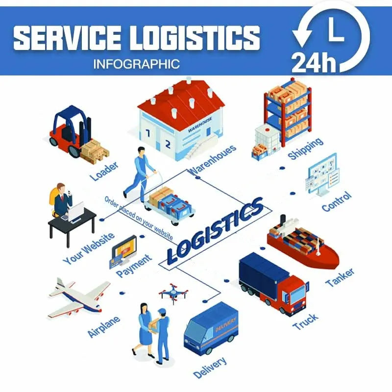 Best Dropshipping supplier global services